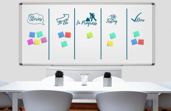 Método Kanban o que é e como pode organizar a sua vida pessoal