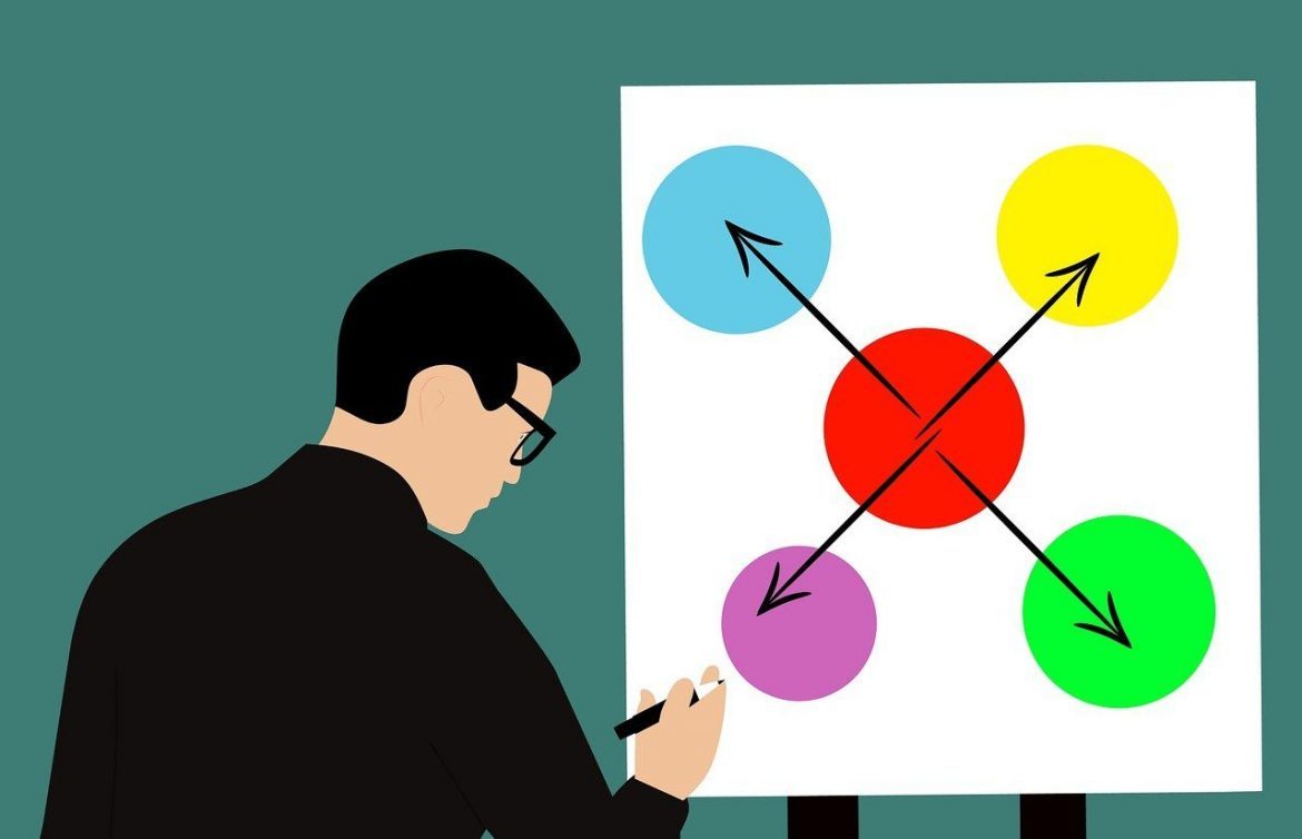 Veja exemplos de mapa mental para organizar a vida